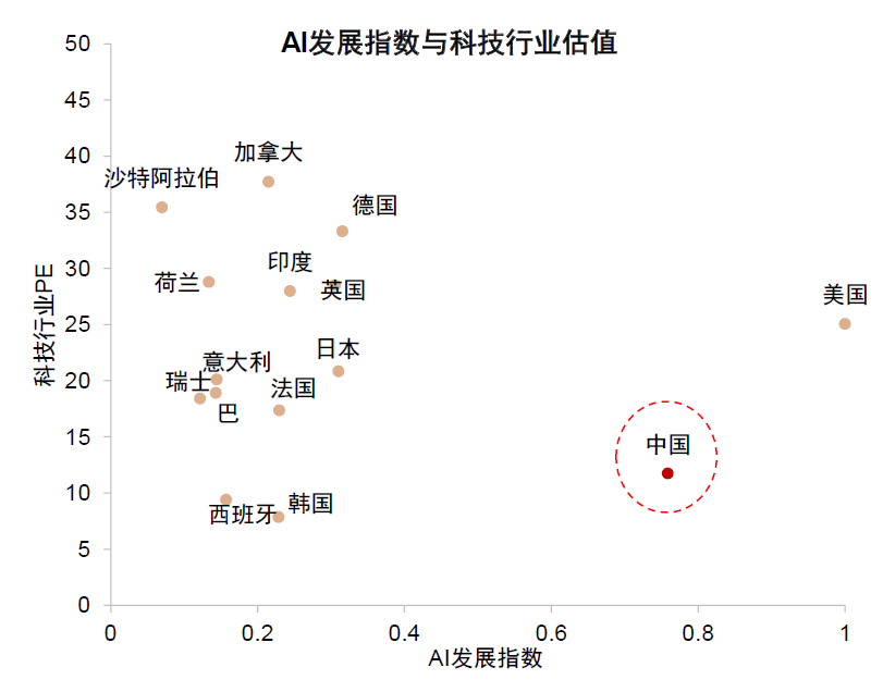4500网约外围模特女神 中金：如何判别成长行情走势？  第31张