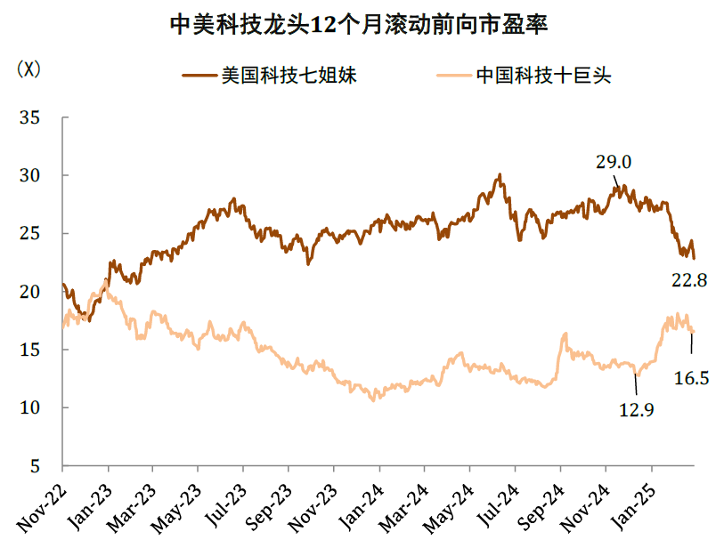 4500网约外围模特女神 中金：如何判别成长行情走势？  第32张