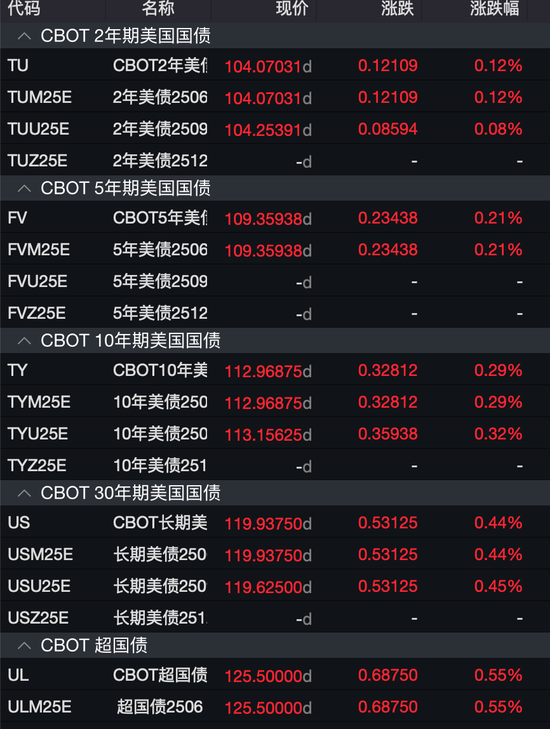 4500网约外围模特女神 全球避险情绪升温！昨夜美股暴跌，今日亚太股市延续跌势  第7张