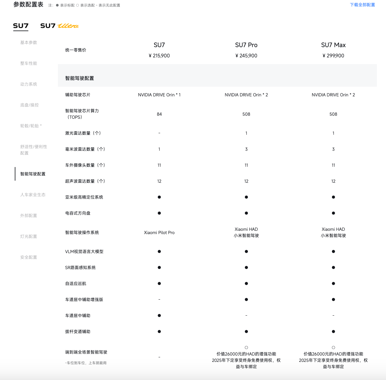 4480午夜理论免费无码 3秒生死线：小米SU7事故背后的人机共驾“死亡灰区”  第1张