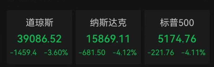 4480午夜理论免费无码 深夜，全线暴跌！金价重挫，原油大跳水！刚刚，特朗普发声……  第2张