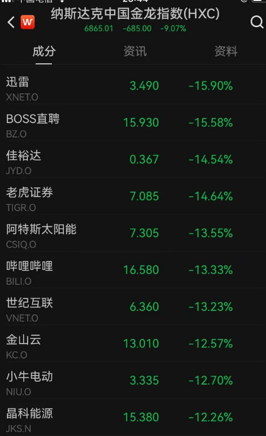 4480午夜理论免费无码 深夜，全线暴跌！金价重挫，原油大跳水！刚刚，特朗普发声……  第4张