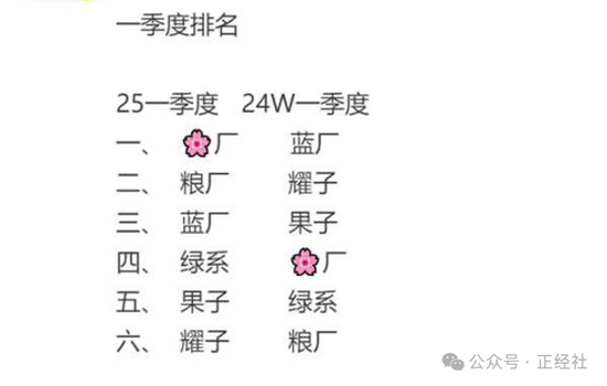 4500网约外围模特女神 避华为学苹果，OPPO缘何“骑虎难下”？  第4张