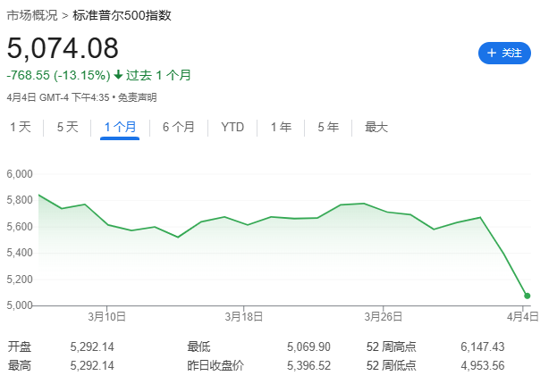 4480午夜理论免费无码 摩根大通：血色将至！全球衰退概率增至60%  第1张