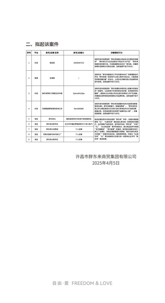 4480午夜理论免费无码 胖东来关于侵权行为的处理公示（五）  第2张
