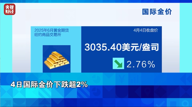 4500网约外围模特女神 国际金价接连大跌！本周累计下跌2.53%  第3张