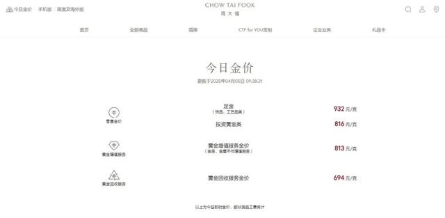 4500网约外围模特女神 国际金价接连大跌！本周累计下跌2.53%  第4张