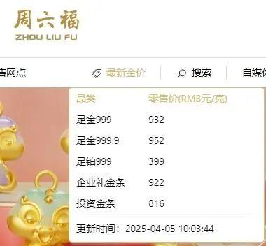 4500网约外围模特女神 国际金价接连大跌！本周累计下跌2.53%  第6张