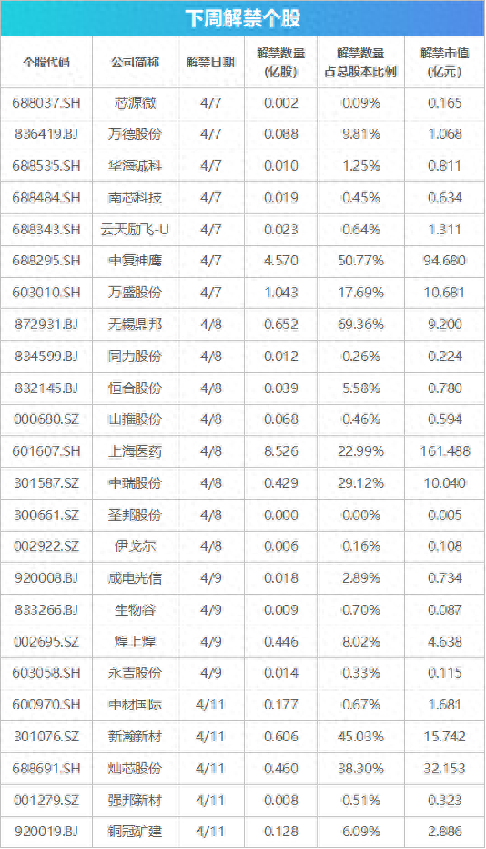 4480yy在线A片无码 下周关注丨一季报披露大幕将拉开，这些投资机会最靠谱  第1张