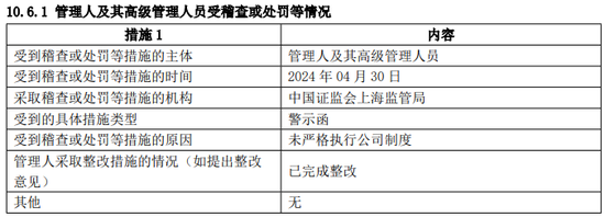 4500网约外围模特女神 从“千亿神话”到缩水190亿，金融“女将”辞任兴银基金董事长  第3张