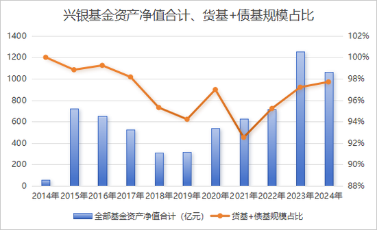 4500网约外围模特女神 从“千亿神话”到缩水190亿，金融“女将”辞任兴银基金董事长  第6张