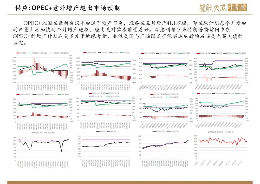 4480yy在线A片无码 【原油周报】意外增产叠加关税恐慌，油价向下突破  第2张