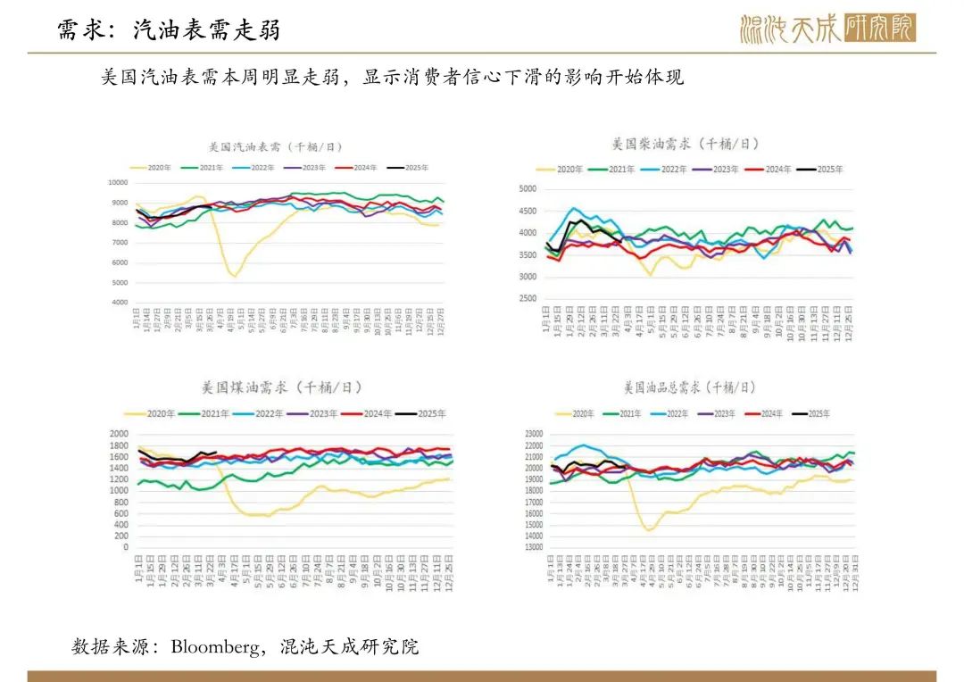 4480yy在线A片无码 【原油周报】意外增产叠加关税恐慌，油价向下突破  第4张