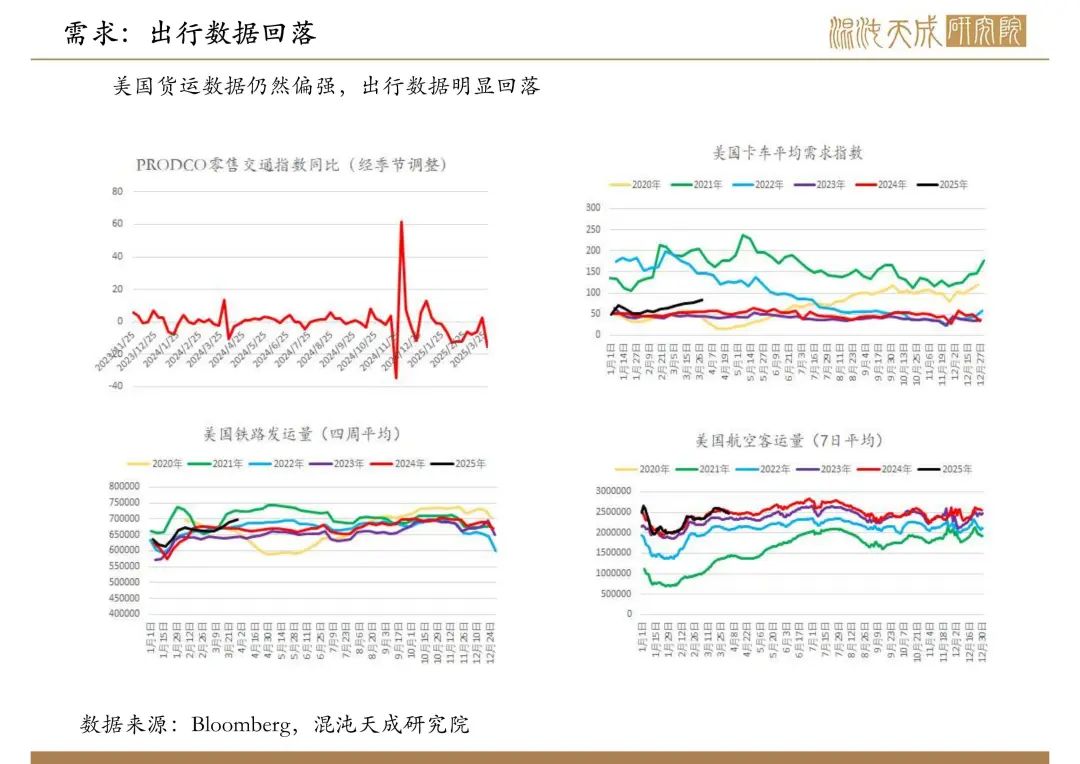 4480yy在线A片无码 【原油周报】意外增产叠加关税恐慌，油价向下突破  第5张
