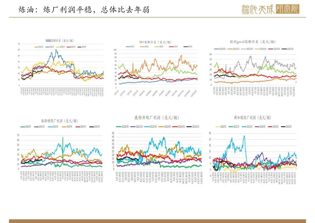 4480yy在线A片无码 【原油周报】意外增产叠加关税恐慌，油价向下突破  第6张