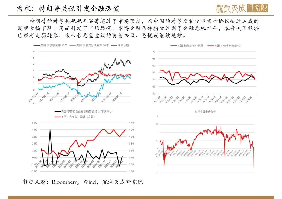 4480yy在线A片无码 【原油周报】意外增产叠加关税恐慌，油价向下突破  第8张