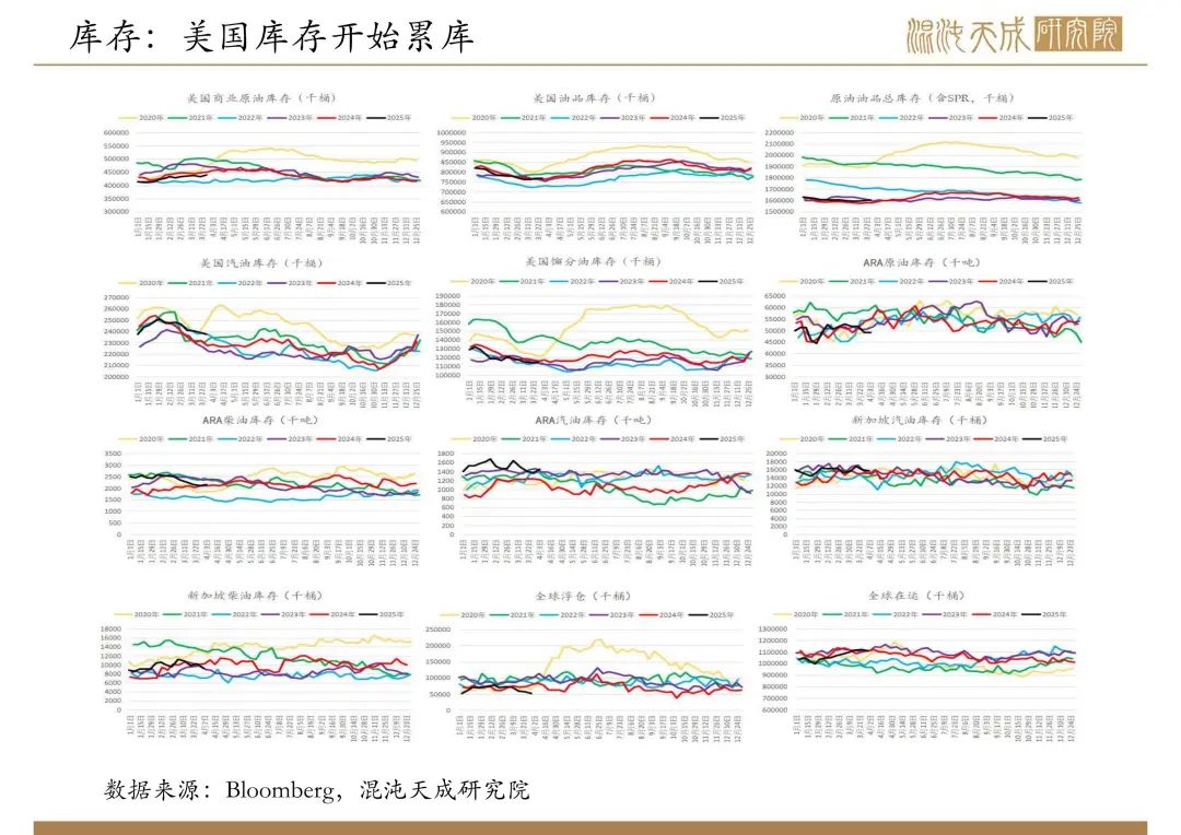 4480yy在线A片无码 【原油周报】意外增产叠加关税恐慌，油价向下突破  第11张