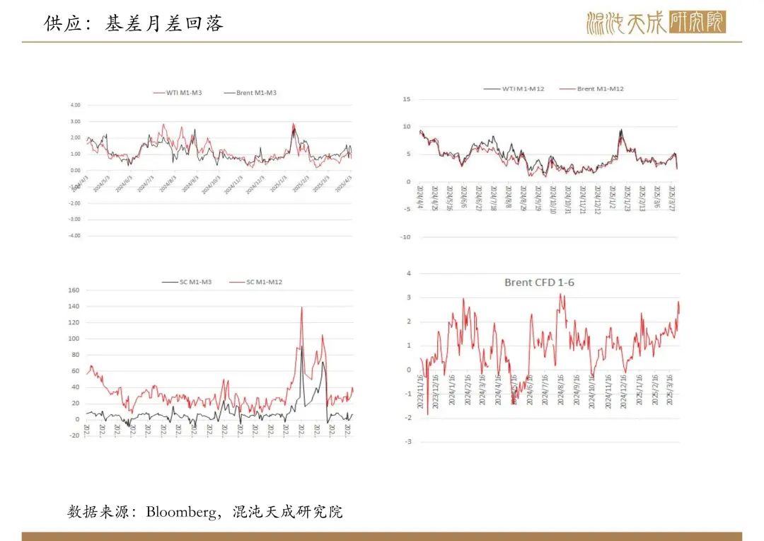 4480yy在线A片无码 【原油周报】意外增产叠加关税恐慌，油价向下突破  第12张