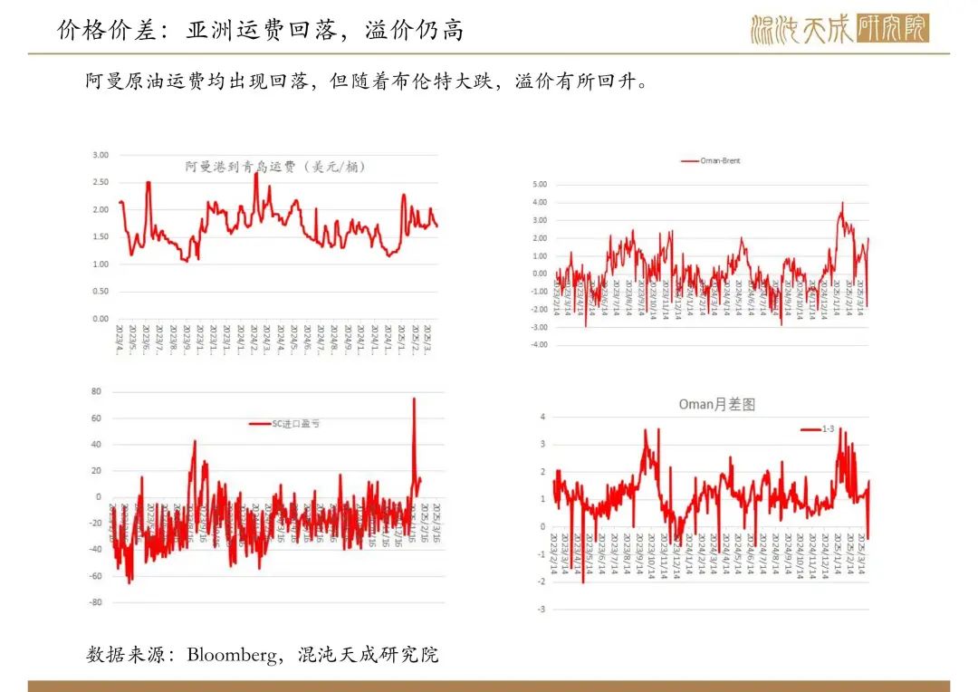 4480yy在线A片无码 【原油周报】意外增产叠加关税恐慌，油价向下突破  第13张