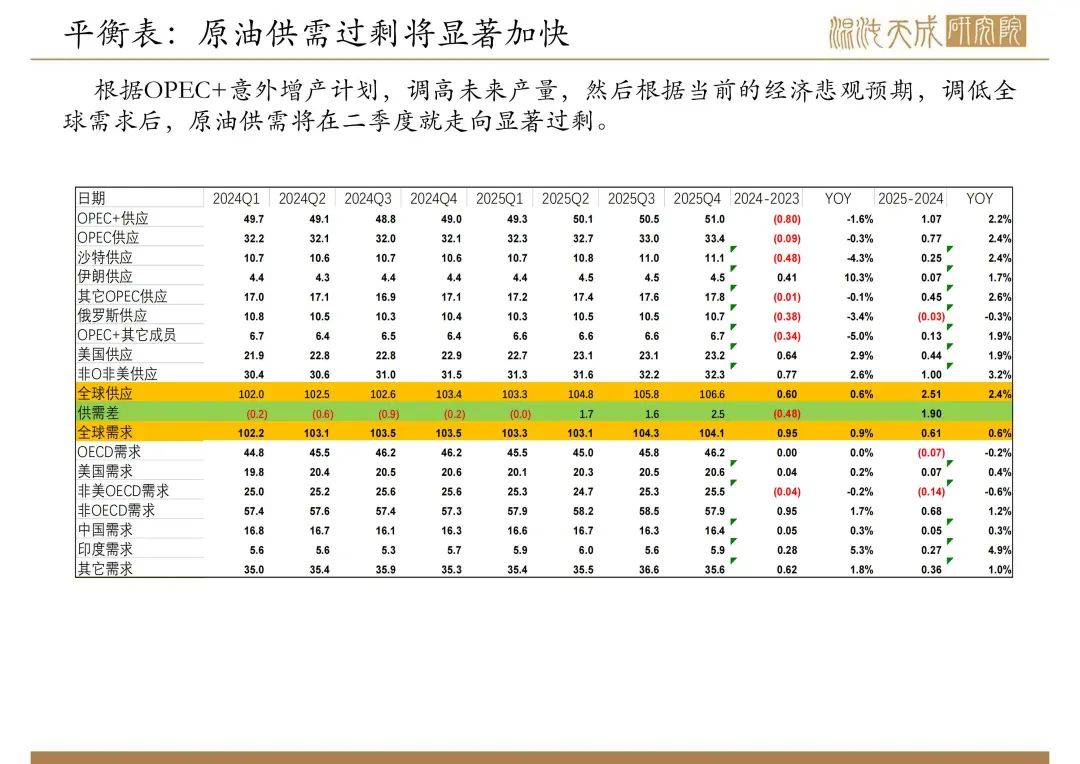 4480yy在线A片无码 【原油周报】意外增产叠加关税恐慌，油价向下突破  第14张