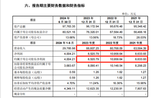 4480yy在线A片无码 “宁王”“迪王”小伙伴，申购！  第1张
