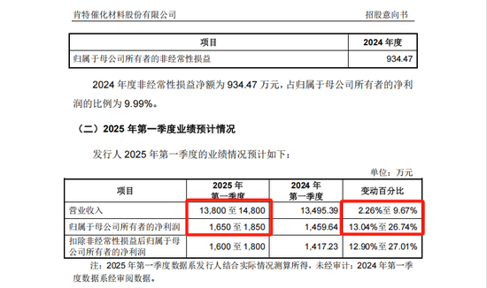 4480yy在线A片无码 “宁王”“迪王”小伙伴，申购！  第2张