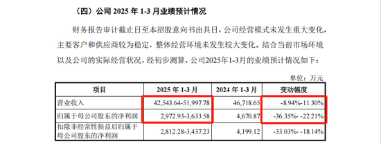 4480yy在线A片无码 “宁王”“迪王”小伙伴，申购！  第4张