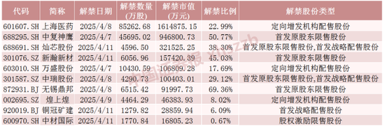 4480午夜理论免费无码 下周，4只股票流通盘将增加超100%  第1张