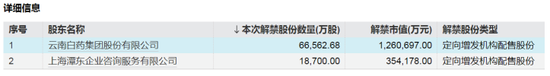 4480午夜理论免费无码 下周，4只股票流通盘将增加超100%  第2张