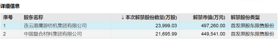 4480午夜理论免费无码 下周，4只股票流通盘将增加超100%  第3张