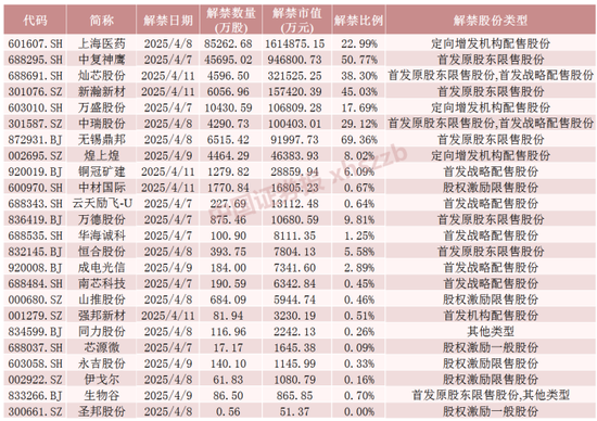 4480午夜理论免费无码 下周，4只股票流通盘将增加超100%  第5张