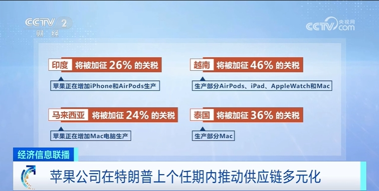 4480yy在线A片无码 美媒：美国关税政策或致苹果手机价格飙升  第2张