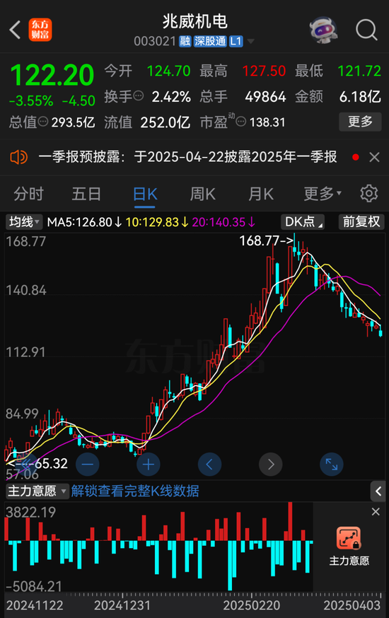 4480午夜理论免费无码 兆威机电筹划发行H股股票并申请在港交所主板上市  第1张