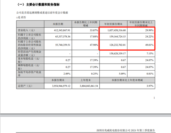 4480午夜理论免费无码 兆威机电筹划发行H股股票并申请在港交所主板上市  第3张