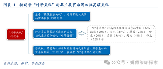4480yy在线A片无码 华创策略姚佩：打得一拳开，免得百拳来  第1张