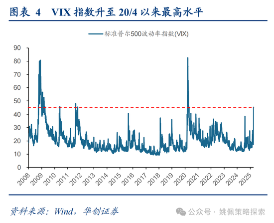 4480yy在线A片无码 华创策略姚佩：打得一拳开，免得百拳来  第4张