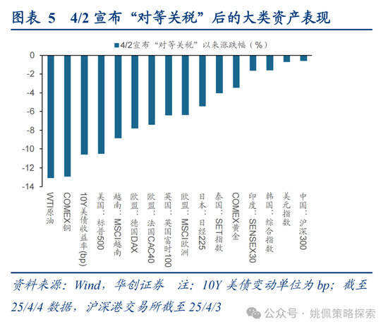 4480yy在线A片无码 华创策略姚佩：打得一拳开，免得百拳来  第5张