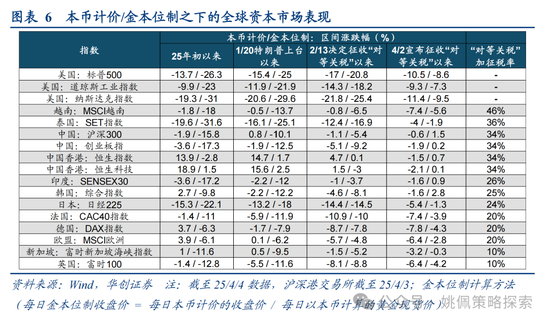 4480yy在线A片无码 华创策略姚佩：打得一拳开，免得百拳来  第6张