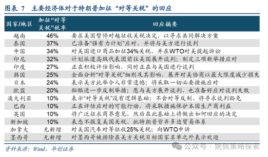 4480yy在线A片无码 华创策略姚佩：打得一拳开，免得百拳来  第7张