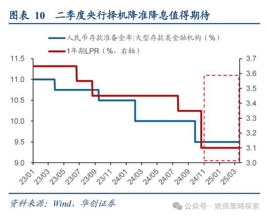 4480yy在线A片无码 华创策略姚佩：打得一拳开，免得百拳来  第10张