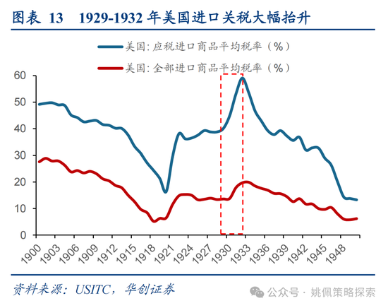4480yy在线A片无码 华创策略姚佩：打得一拳开，免得百拳来  第13张