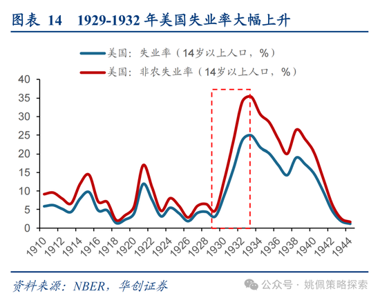 4480yy在线A片无码 华创策略姚佩：打得一拳开，免得百拳来  第14张