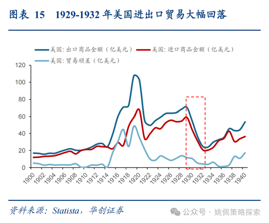 4480yy在线A片无码 华创策略姚佩：打得一拳开，免得百拳来  第15张