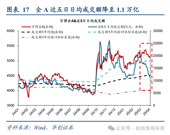 4480yy在线A片无码 华创策略姚佩：打得一拳开，免得百拳来  第17张
