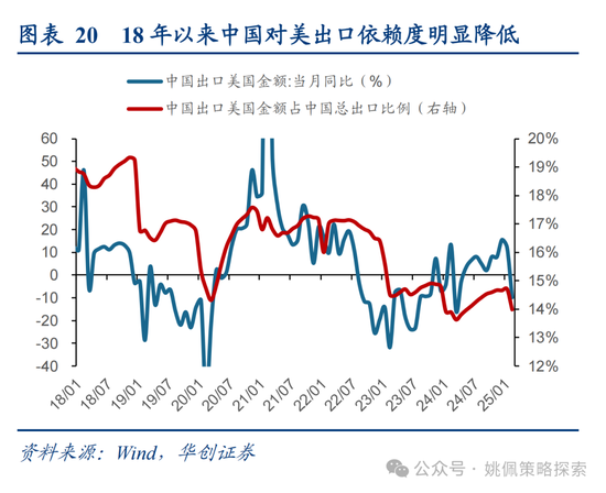 4480yy在线A片无码 华创策略姚佩：打得一拳开，免得百拳来  第20张