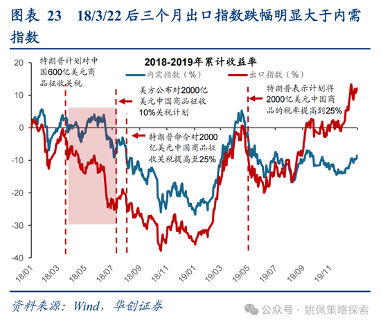 4480yy在线A片无码 华创策略姚佩：打得一拳开，免得百拳来  第23张