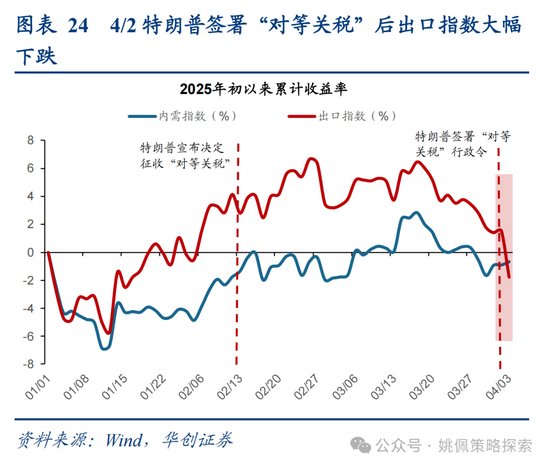 4480yy在线A片无码 华创策略姚佩：打得一拳开，免得百拳来  第24张