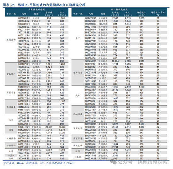 4480yy在线A片无码 华创策略姚佩：打得一拳开，免得百拳来  第25张