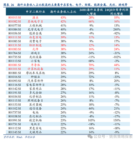 4480yy在线A片无码 华创策略姚佩：打得一拳开，免得百拳来  第26张