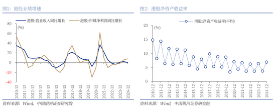 4480yy在线A片无码 银河策略：港股二季度配置价值较高的三大主线  第2张